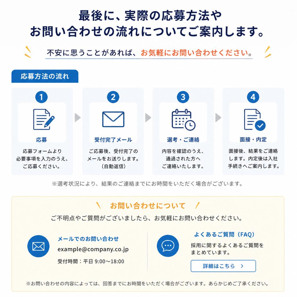 7. お問い合わせ・応募方法