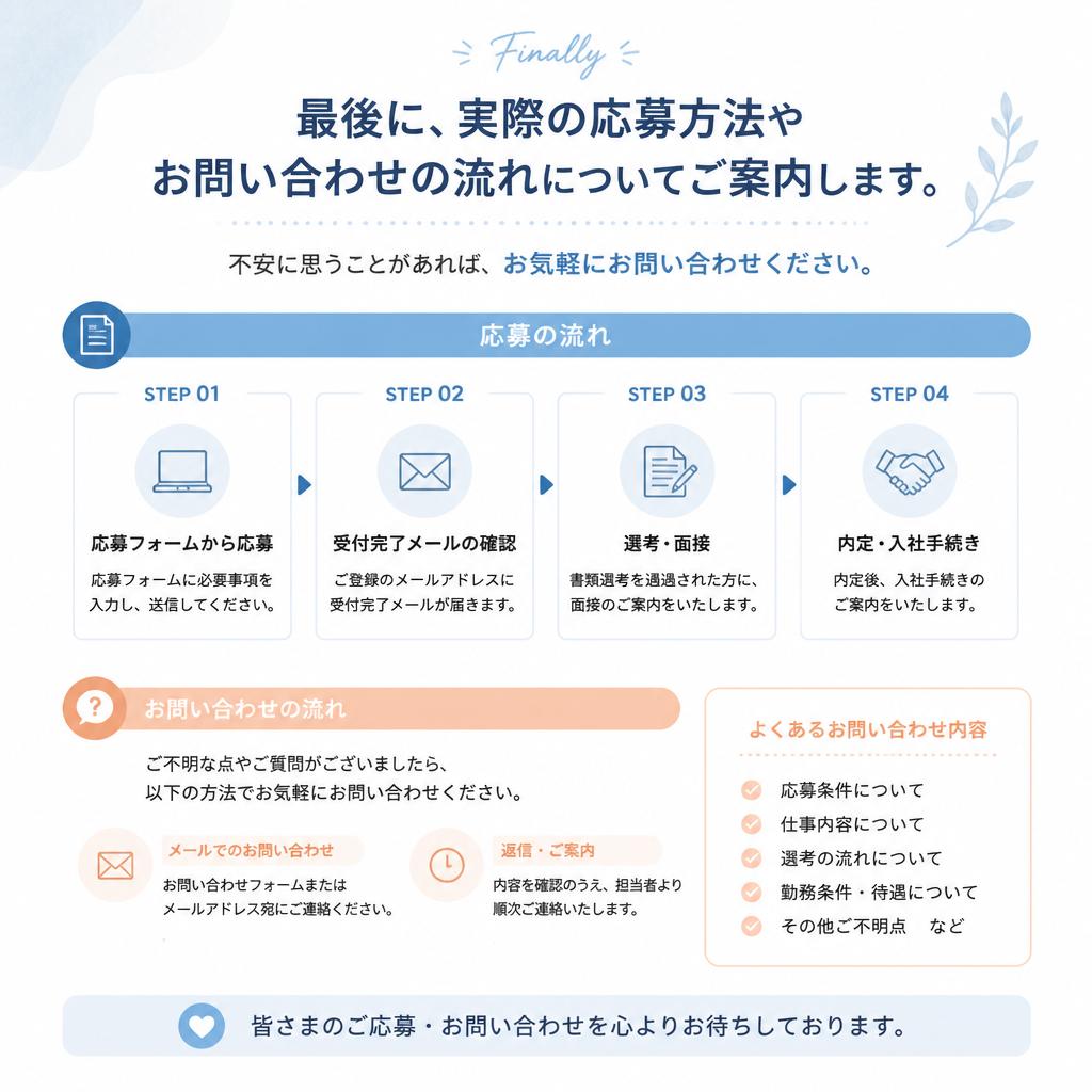 7. お問い合わせ・応募方法