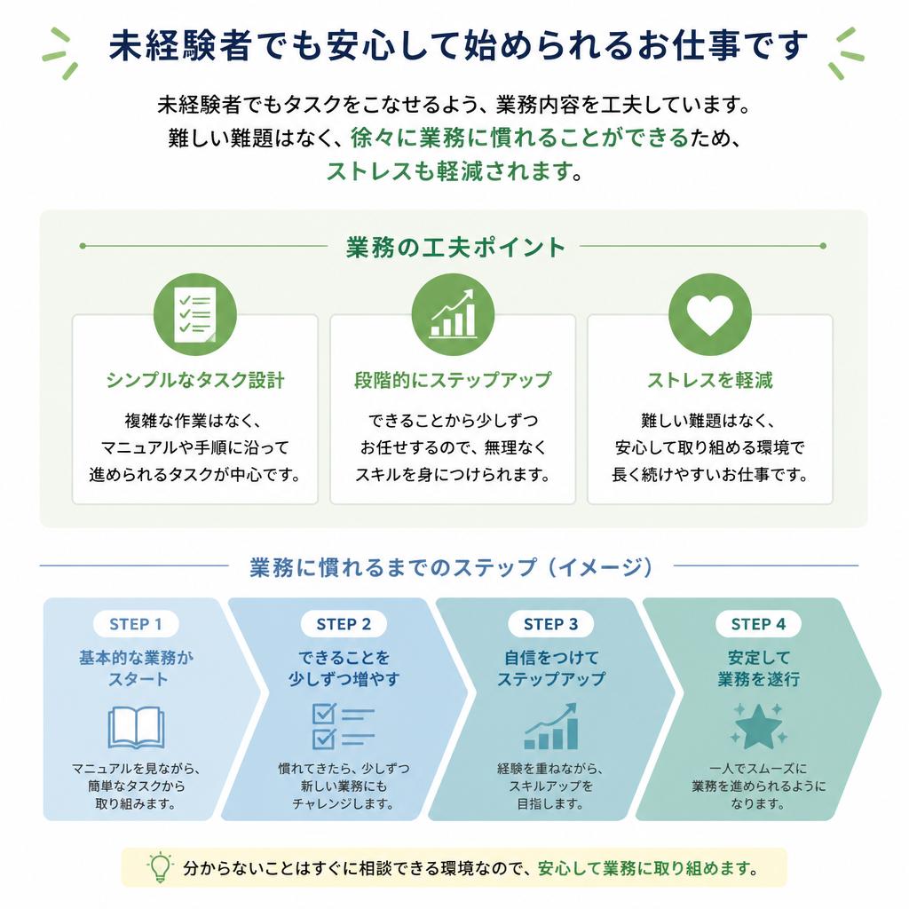 無理のない業務内容