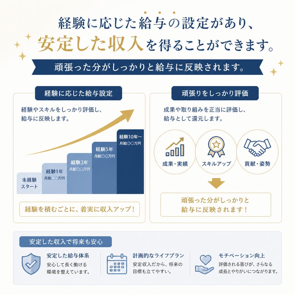しっかり稼げる!安定した収入を実現